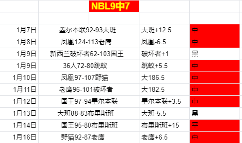 勇士遭詹姆,板逆袭,库里,新葡京,新葡京app,新葡京娱乐,新普京赌场