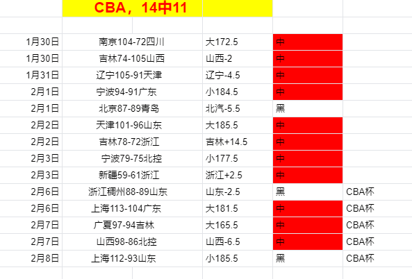 贝拉迪亚士,邦客场逆袭,大挑战,新葡京,新葡京app,新葡京娱乐,新普京赌场