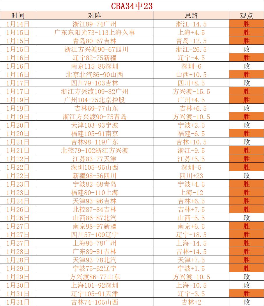 穆雷,年续约掘金,豪掷,新葡京,新葡京app,新葡京娱乐,新普京赌场