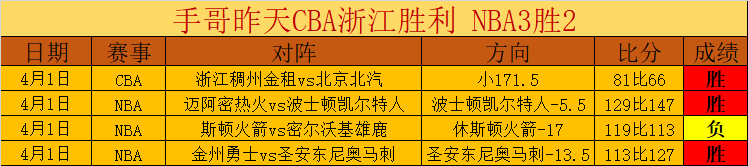 河北隊連勝,四場超預期,金鐘夫憂傷,新葡京,新葡京app,新葡京娱乐,新普京赌场