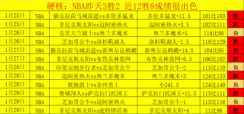 越南联清化,河内公安对,专家期号大,新葡京,新葡京app,新葡京娱乐,新普京赌场