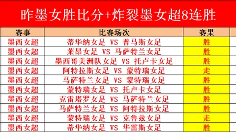 大乐透期号专家推荐：三月早餐8胜1和，冲击九连胜质合分析